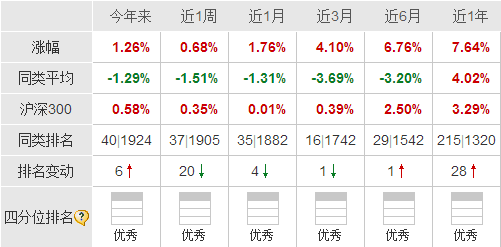 軟件與信息技術服務業投資指南 基金年貨清單中的智慧之選